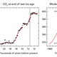 Image: WMO
